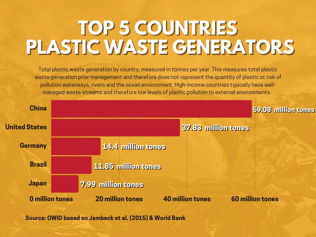 plastic-waste-generation-by-country-chicago-muslims-green-team